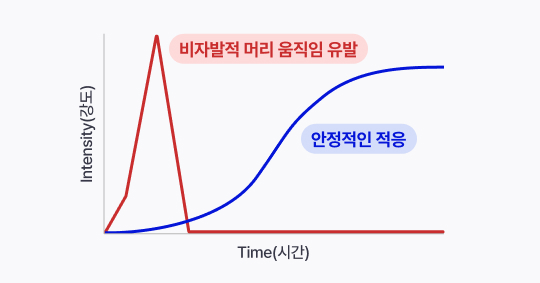소프트 시작 모드 그래프